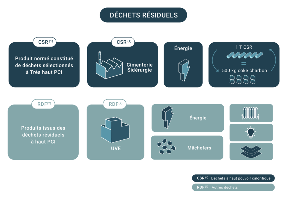 enso • Dechetsresiduels